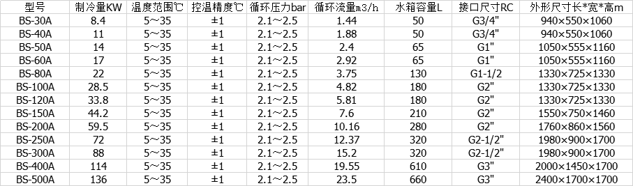 風冷式石岐區(qū)冷水機研發(fā)的圖片